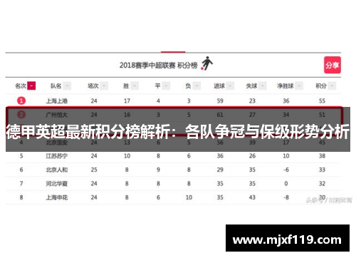 德甲英超最新积分榜解析：各队争冠与保级形势分析